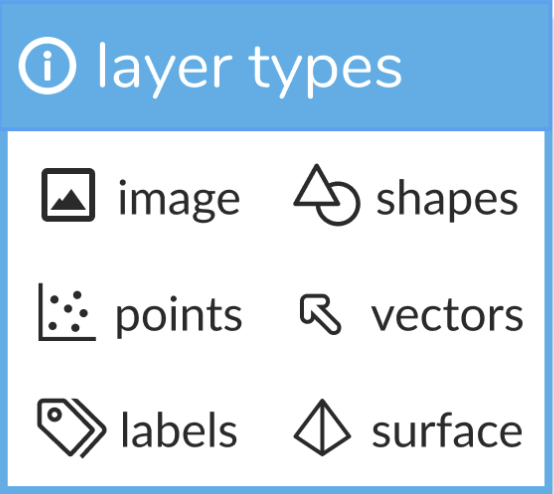 napari layer types
